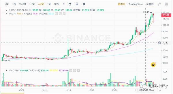 11月19日币市观察：BTC和ETH下午交易策略分享