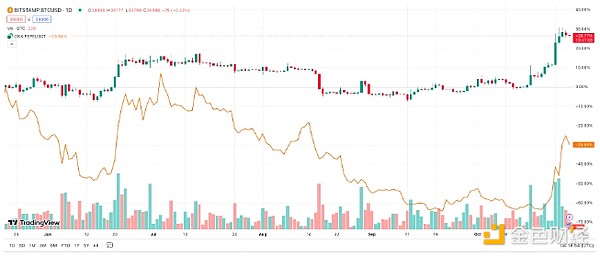 Solana：从加密界熊孩子到华尔街新贵的华丽蜕变