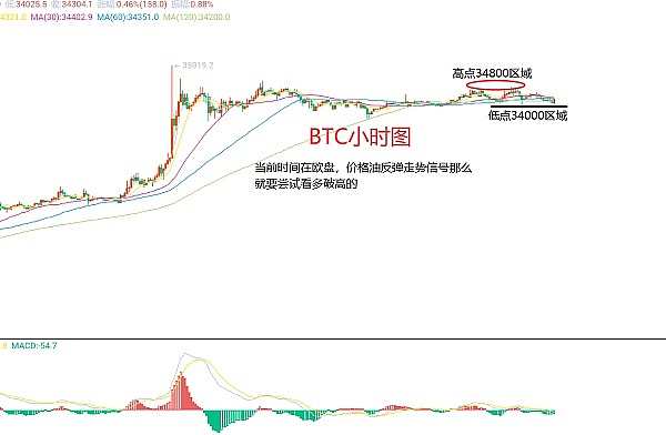 以太坊交易手记：一位老交易员的日常感悟