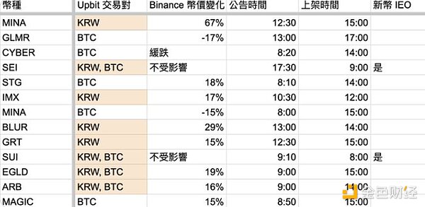 比特币即将迎来11月狂欢？45,000美元目标价引发市场热议