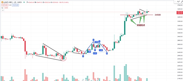 为什么Visa把USDC支付押注在Solana上？一位支付专家的深度解读