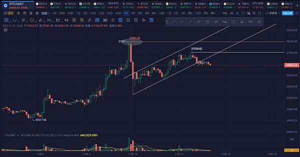 比特币以太坊双双暴涨！3笔交易狂揽45万美元