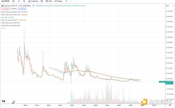退休金拥抱比特币：一场正在发生的金融革命