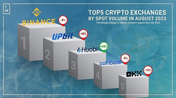 Conflux(CFX)为何突然爆发？这波行情背后的深层逻辑