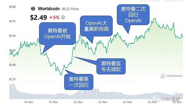 比特币市场观察：上涨还需最后一把火，当前多看少动为妙