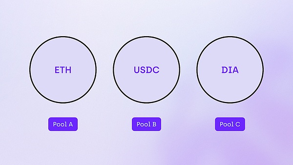 加密货币市场观察：BTC与ETH的强势行情还能走多远？