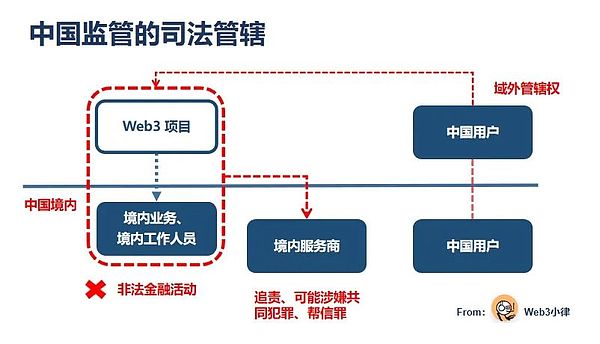 加密市场周中观察：BTC蓄势待发 ETH率先突围