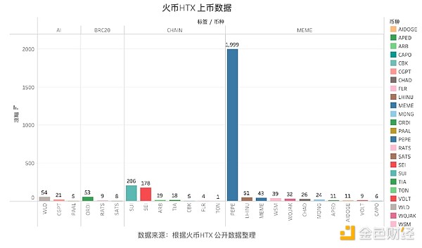PEPE币：下一个加密货币神话还是泡沫幻灭？