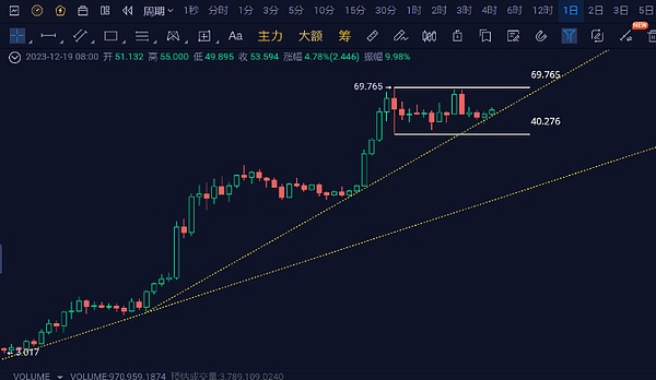 XLM卷土重来：0.11美元这道坎真的迈不过去了吗？
