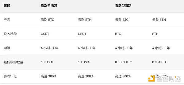 Metamask Snap：区块链世界的小程序生态即将爆发？