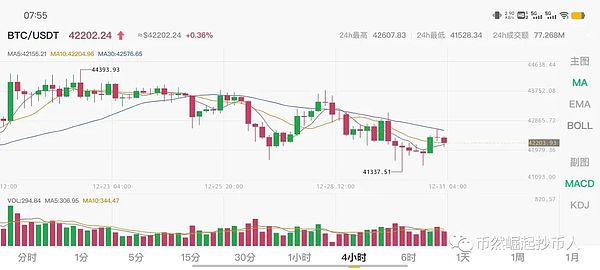微策略的比特币小动作：精明布局还是弹尽粮绝？