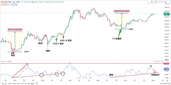 别光盯着ORDI和SATS！这款ARBC链游可能藏着下一个财富密码