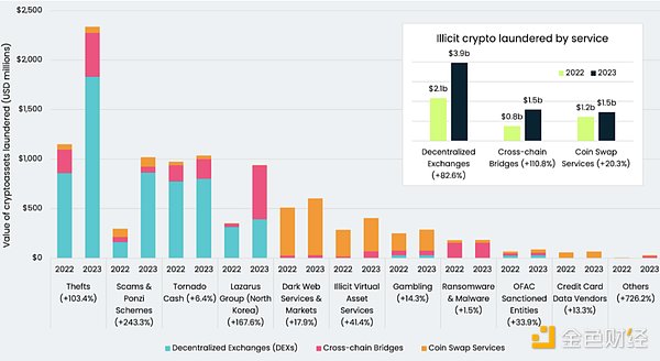 11月行情展望：BTC与ETH合约交易实战手记
