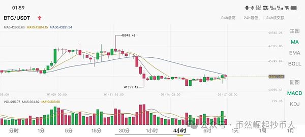 比特币ETF再掀波澜：贝莱德与Invesco新一轮申请背后的深层思考