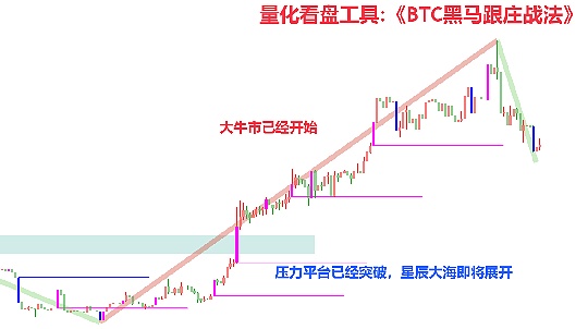 美联储官员集体变脸：一场迫在眉睫的降息风暴正在形成