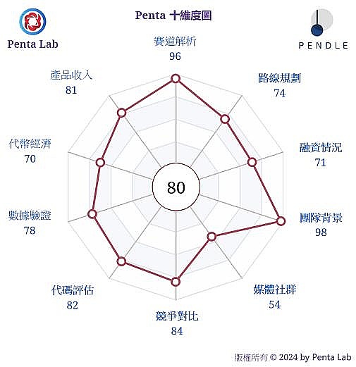当合约遇上口诀：一个老韭菜的生存指南