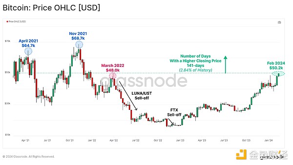 机构抢购以太坊热潮：价值投资还是数字淘金？