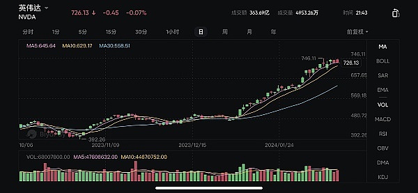 新一轮加密牛市正在酝酿？这些潜力项目值得你关注