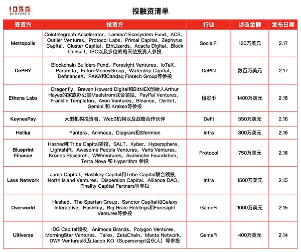以太坊精准抄底记：50点利润稳稳落袋