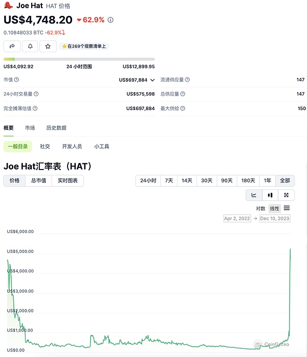 XRP站在十字路口：0.634美元是生死线还是起跳板？