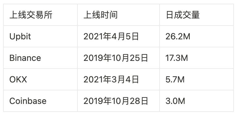 加密市场观察：一场疯狂的资本游戏正在上演