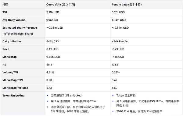 Messari主网峰会的10个深刻启示：寒冬中的加密曙光