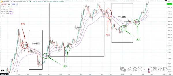 炒币成功者的心理密码：我花了五年才明白的真相