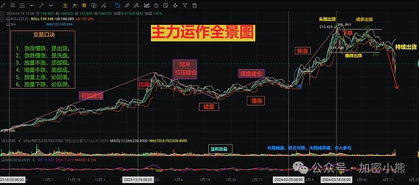 市场观察：当币圈与股市同步跳水，我们该警惕什么？
