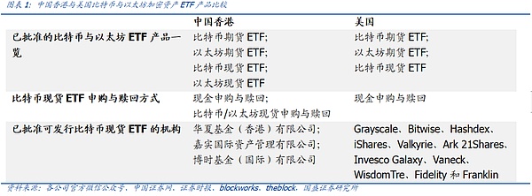香港数字货币合规化浪潮：大牛市的前奏曲？