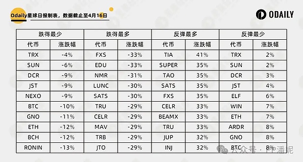 比特币又火了！5%暴涨背后藏着哪些秘密？