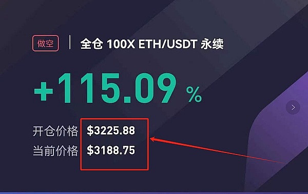 9月19日行情解读：BTC和ETH合约操作指南与市场观察
