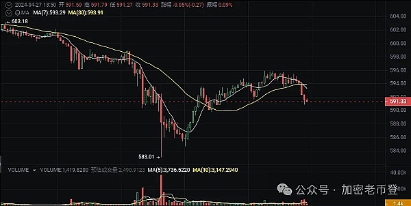数字货币的成长天花板：我们究竟在担忧什么？