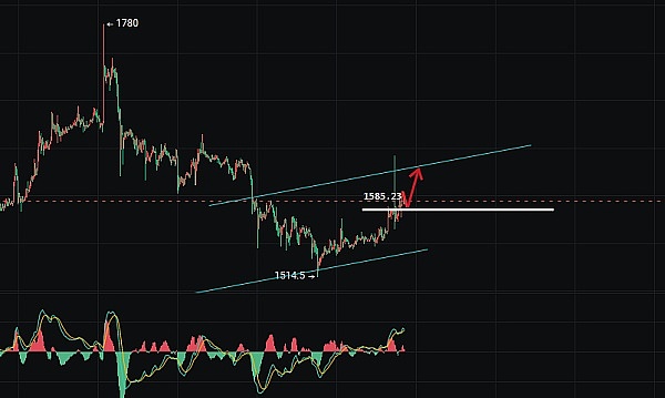 9月29日数字货币合约市场观察：BTC和ETH的博弈之道