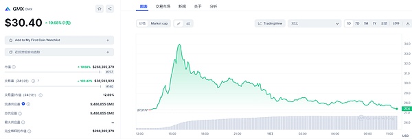 Friend.tech社交代币化热潮背后：一场风险与机遇并存的狂欢