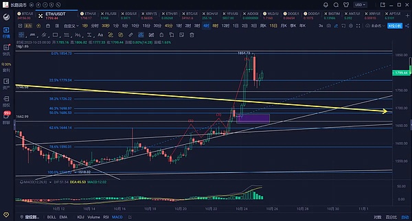 Starknet：区块链游戏界的黑马正在崛起