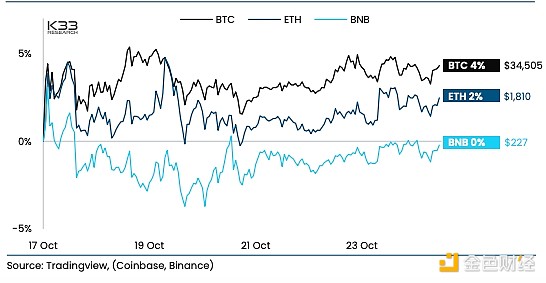 SMT商业公链：一场区块链技术的厚积薄发