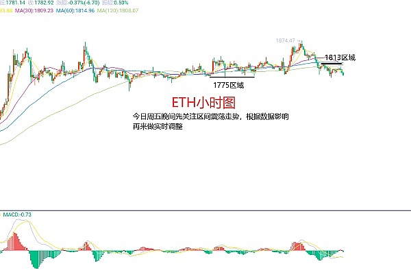 Base链4亿美金撒钱狂欢后：狂欢过后，如何留住用户才是真考验