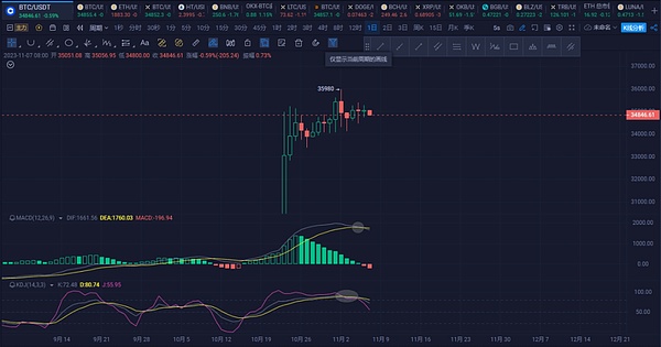 惊人的投资奇迹：OKC上的$FB代币一年半暴涨16倍！