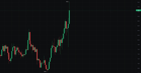 比特币未来走势：从Coinbase CEO的预言到今晚的短线机会