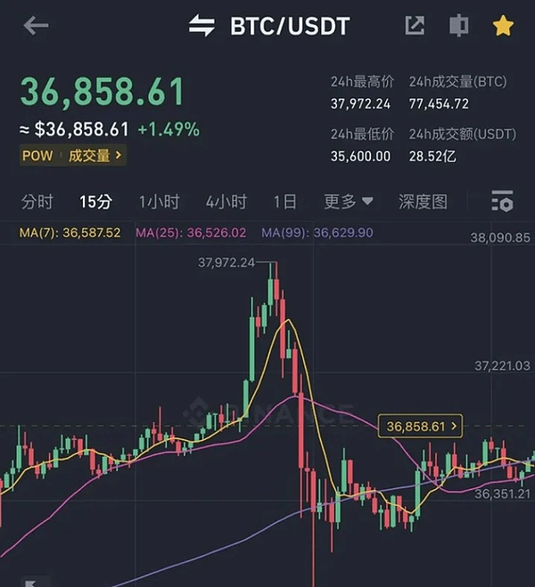 当柴犬币按下72小时倒计时按钮，整个币圈都沸腾了