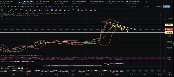 币圈捷报：精准预测再创佳绩！