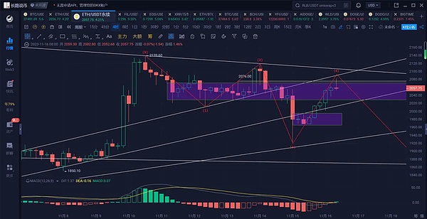 区块链开发：重塑商业世界的技术革命