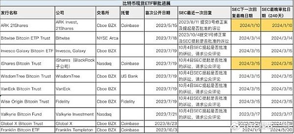 比特币突破3.4万美元！贝莱德ETF进展引爆市场狂欢