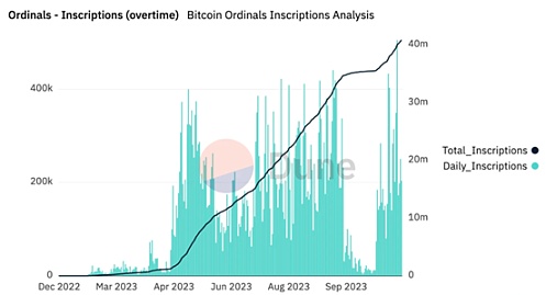 比特币筑底信号全解析：这些关键指标你不得不看