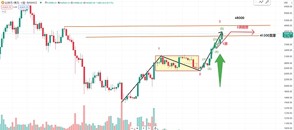 XRP近期走势令人担忧，市场恐将迎来更剧烈震荡