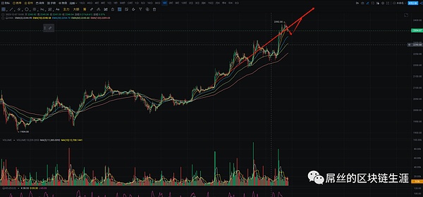 5000美元收益稳稳落袋！这次比特币以太坊多单操作太完美了