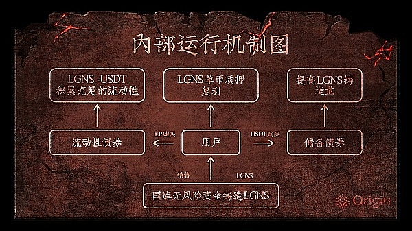 加密市场周报：牛市信号闪现 投资者该如何布局？