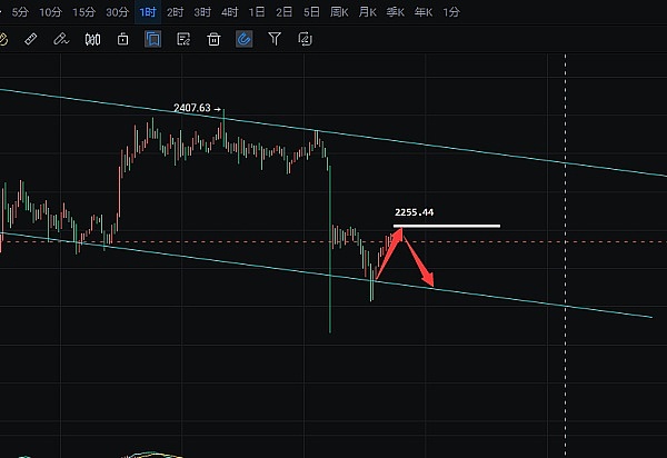代币升级2.0时代：看这些项目如何玩转Gas Token经济