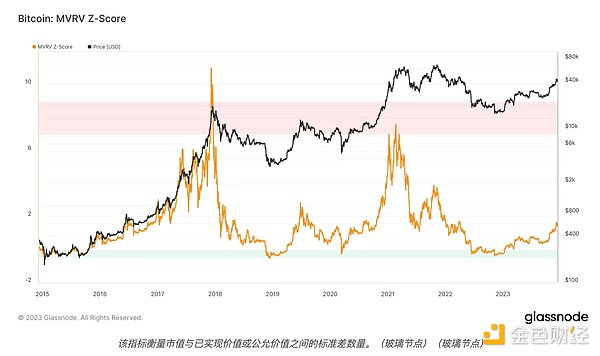 比特币年底或将上演假摔好戏？资深玩家眼中的抄底良机