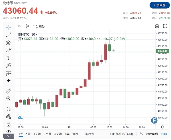 NFT投资指南：两条截然不同的财富之路
